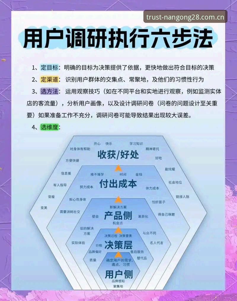 南宫28最新资讯全面解析：技术升级、用户体验与市场布局深度分析